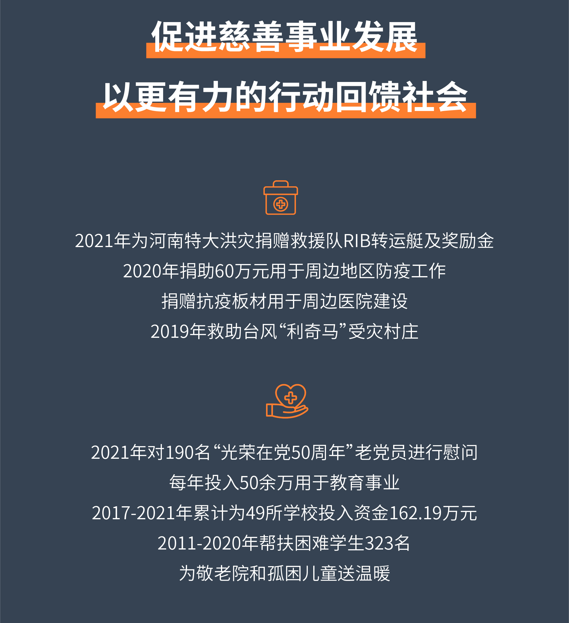 萬事達建筑鋼品首份 CSR 報告(圖12)