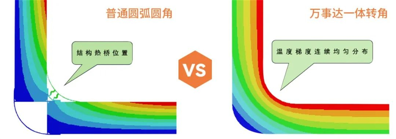 技多不壓身 | 成為一款優秀的為你所用的潔凈板(圖10)