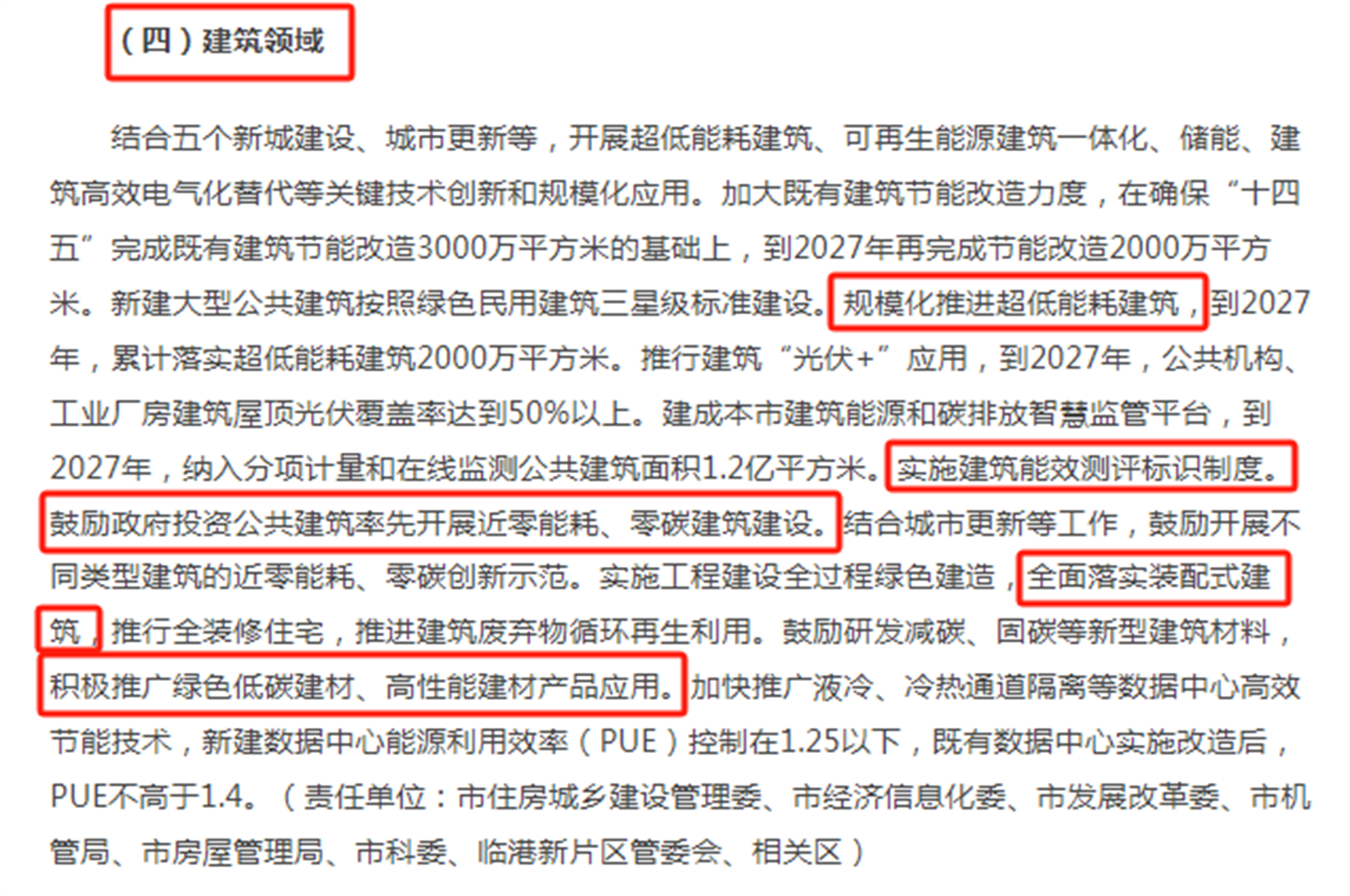 聚·變丨綠色建筑新進程，低碳發(fā)展再次按下“快進鍵”(圖3)