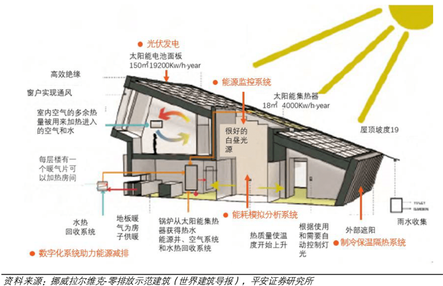 聚·變丨綠色建筑新進程，低碳發(fā)展再次按下“快進鍵”(圖4)
