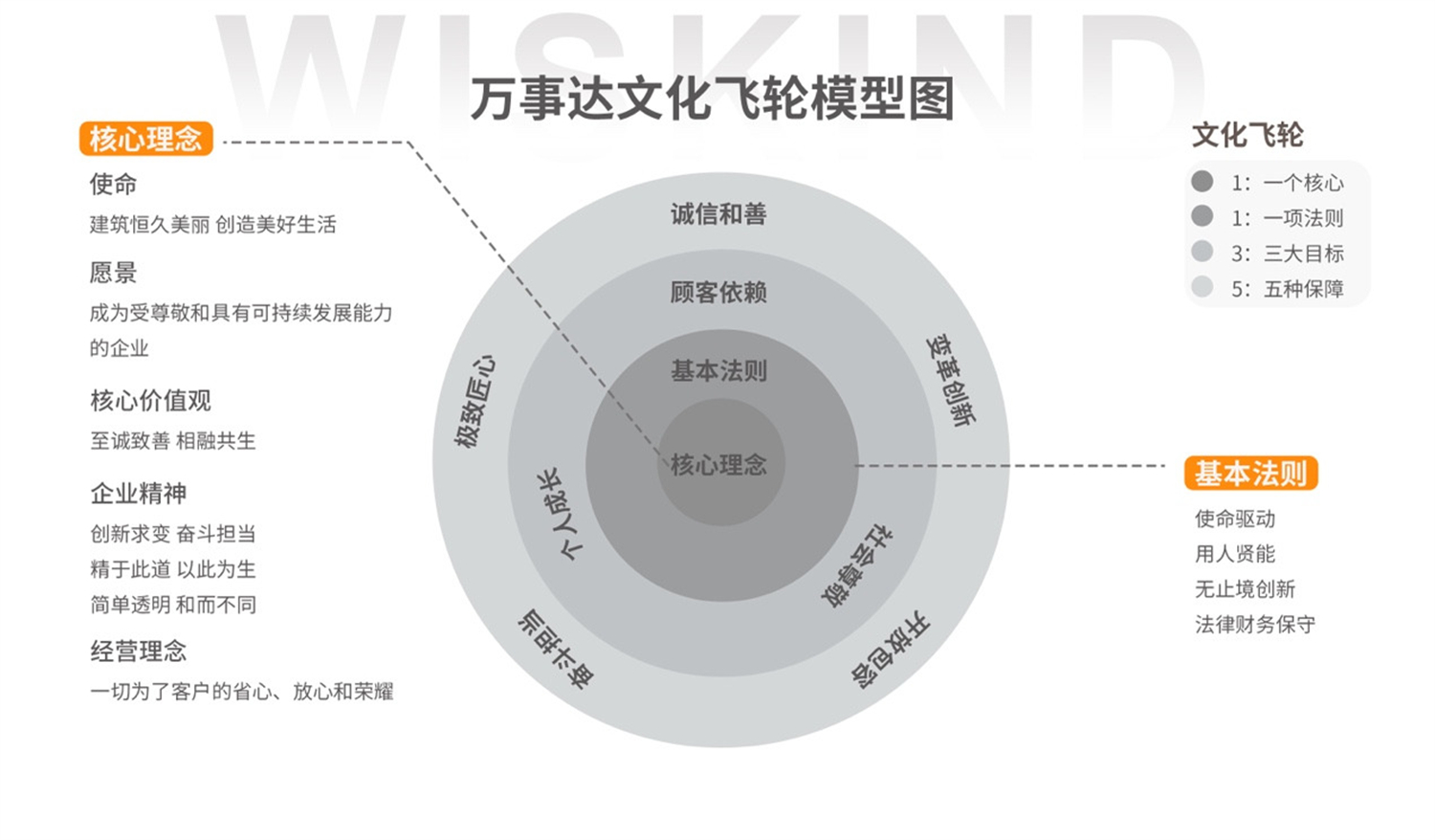 喜訊丨萬事達榮獲“山東省企業文化建設先進單位”(圖2)